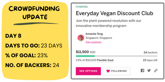 Help Us Reach 70%: A Special Community Reward Awaits!