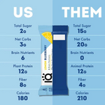 IQBar Keto Plant Protein Bar - Lemon Blueberry 45g