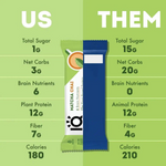 IQBar Keto Plant Protein Bar - Matcha Chai 45g