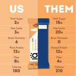 IQBar Keto Plant Protein Bar - Banana Nut 45g