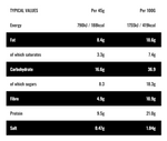 Fuel10k - Vegan And Gluten Free Chocolate High Protein Oat Bar - Everyday Vegan Grocer